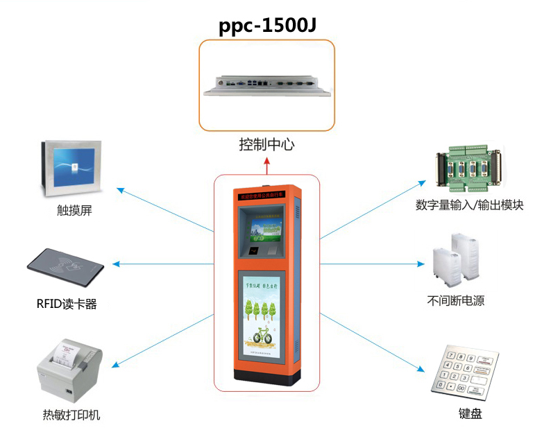 研為PPC-1500J在公共自行車系統中的應用 研為PPC-1500J在公共自行車系統中的應用