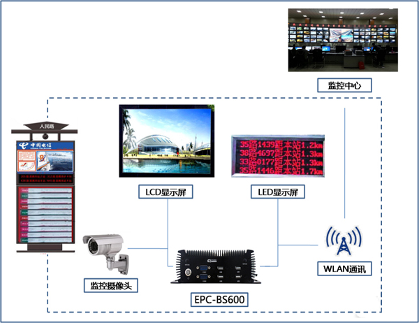 研為EPC-BS600在智能公交站牌中的應用 研為EPC-BS600在智能公交站牌中的應用